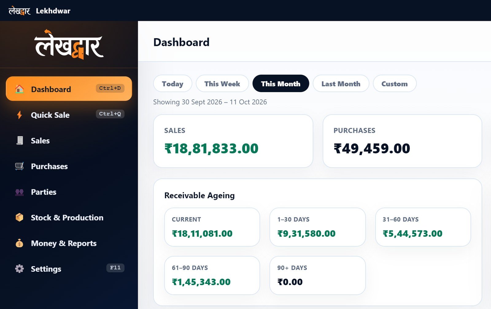 Lekhdwar dashboard showing sales, purchases and receivable ageing
